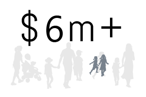 More than 6 million dollars raised for children’s charity