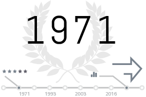 Century established in 1971
